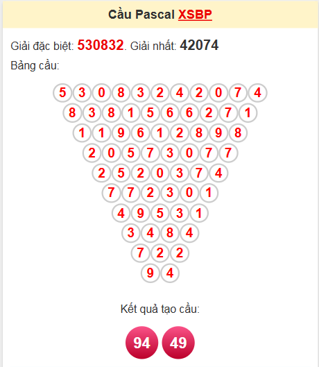 Soi cầu Pascal Bình Phước ngày 26/4/2025