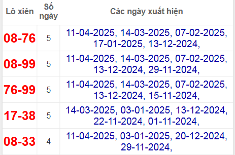Thống kê lô xiên Ninh Thuận về nhiều