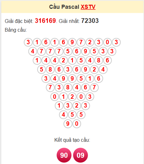 Soi cầu Pascale Trà Vinh ngày 25/4/2025