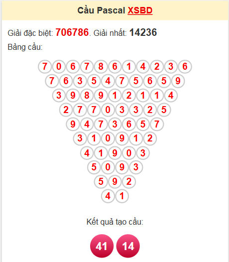 Soi cầu Pascale Bình Dương 25/4/2025
