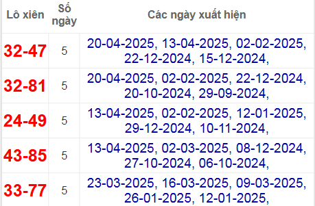 Thống kê lô xiên Kiên Giang hay về