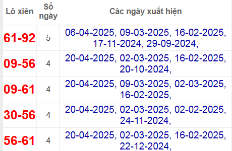 Thống kê lô xiên Tiền Giang hay về