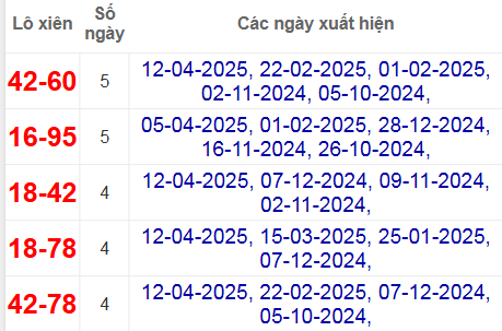 Thống kê lô xiên Quảng Ngãi hay về