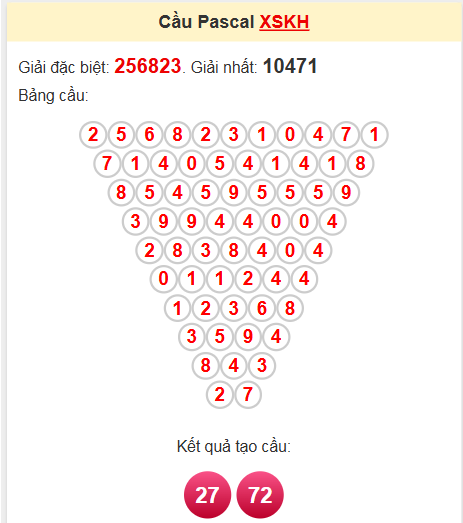 Soi cầu Pascale Khánh Hòa 27/4/2025