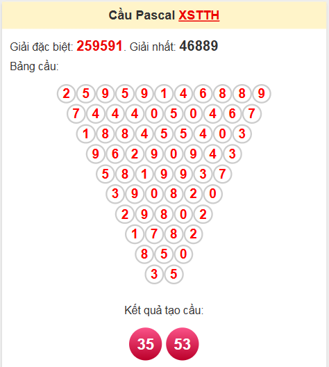 Soi cầu Pascal TTH ngày 28/4/2025