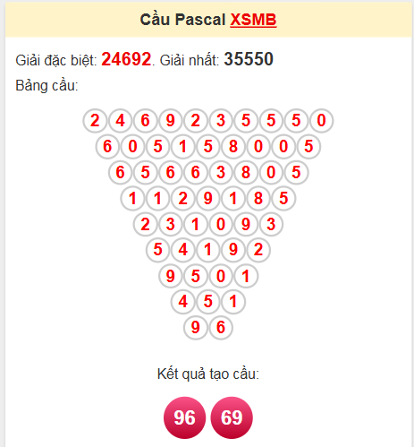 Soi cầu Pascale miền Bắc 21/4/2025