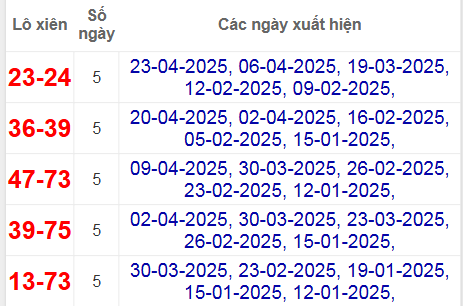 Thống kê lô xiên Khánh Hòa hay về