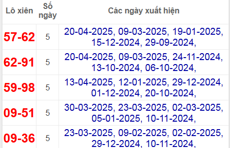 Thống kê lô xiên Kon Tum hay về