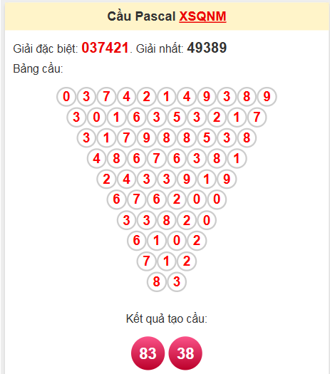 Soi cầu Pascale Quảng Nam 29/4/2025