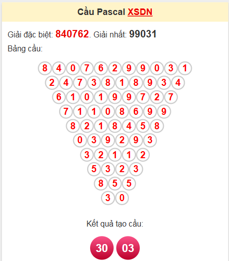 Soi cầu Pascale Đồng Nai 30/4/2025