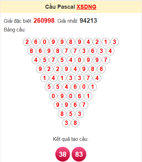 Soi cầu Pascale Đà Nẵng ngày 30/4/2025