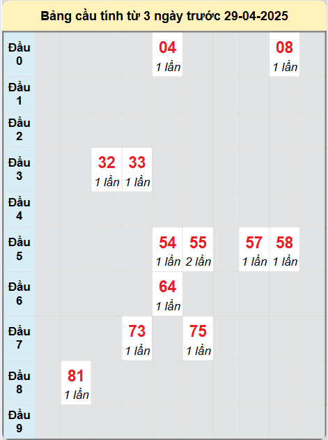 Soi cầu Bến Tre ngày 29/4/2025