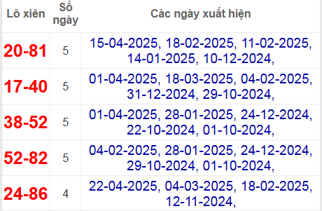 Thống kê lô xiên Bạc Liêu về nhiều nhất