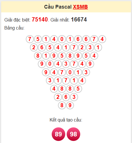 Soi cầu Pascale miền Bắc 29/4/2025
