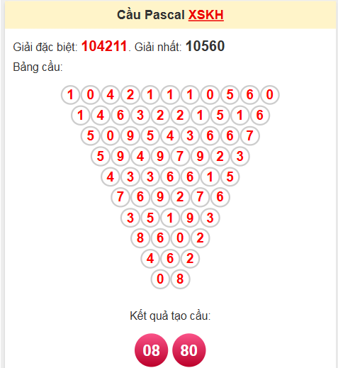 Soi cầu Pascale Khánh Hòa 30/4/2025