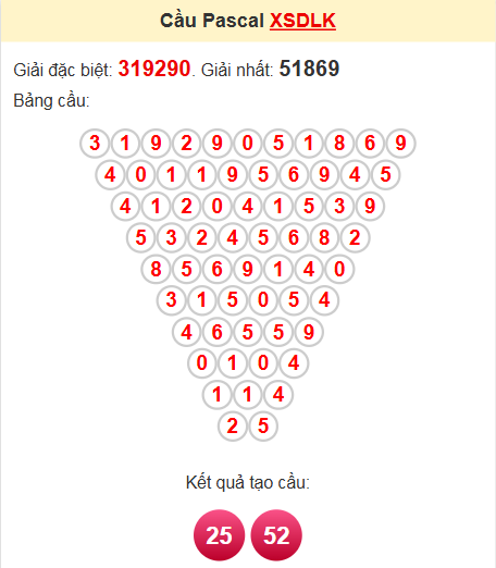 Soi cầu Pascale Đắk Lắk ngày 29/4/2025