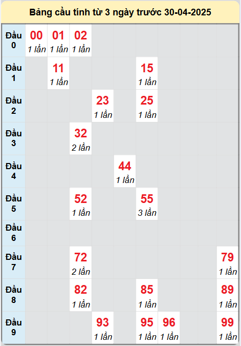 Soi cầu Cần Thơ ngày 30/4/2025