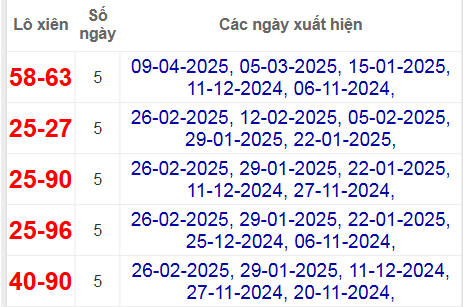 Thống kê lô xiên Sóc Trăng về nhiều nhất