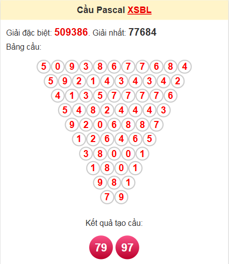 Soi cầu Pascale Bạc Liêu ngày 29/4/2025