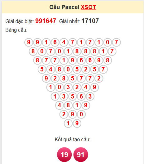 Soi cầu Pascale Cần Thơ 30/4/2025