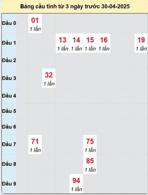 Soi cầu Khánh Hòa ngày 30/4/2025