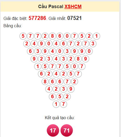Soi cầu Pascale HCM ngày 3/5/2025