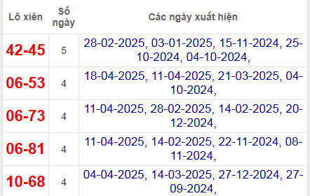 Thống kê lô xiên Bình Dương hay ra nhất