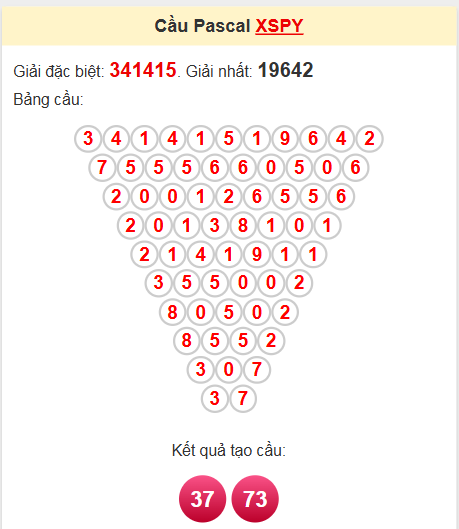 Soi cầu Pascale Phú Yên ngày 5/5/2025
