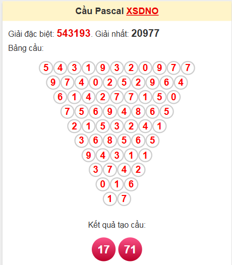 Soi cầu Pascale Đắk Nông 3/5/2025