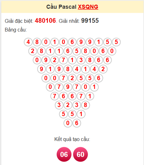Soi cầu Pascale QNG ngày 3/5/2025