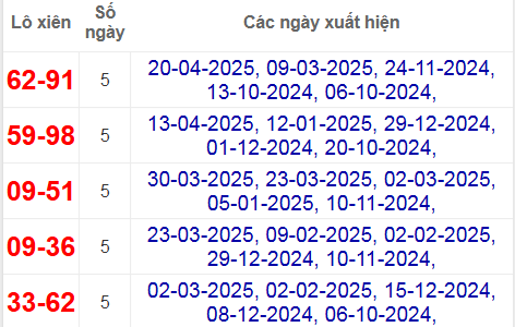 Thống kê lô xiên Kon Tum hay về