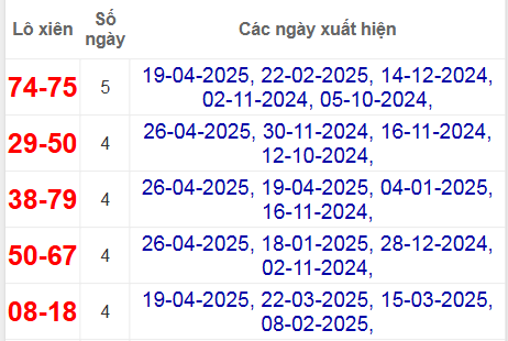 Thống kê lô xiên Hậu Giang hay về