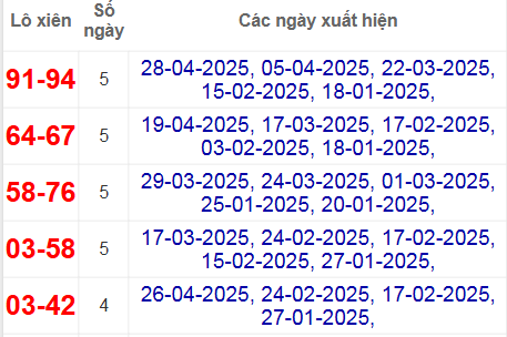 Thống kê lô xiên Hồ Chí Minh hay về