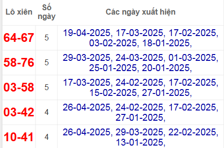 Thống kê lô xiên Long An hay về