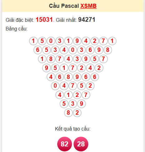 Soi cầu Pascale miền Bắc 2/5/2025