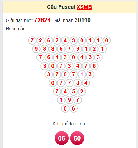 Soi cầu Pascale miền Bắc 3/5/2025