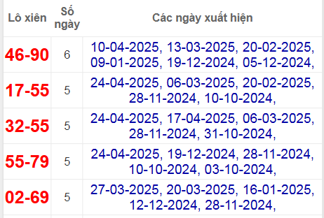 Thống kê lô xiên An Giang hay ra nhất