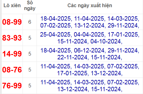 Thống kê lô xiên Ninh Thuận về nhiều