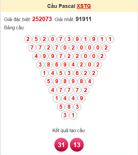 Soi cầu Pascal Tiền Giang ngày 4/5/2025