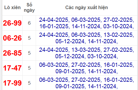 Thống kê lô xiên Quảng Bình hay về