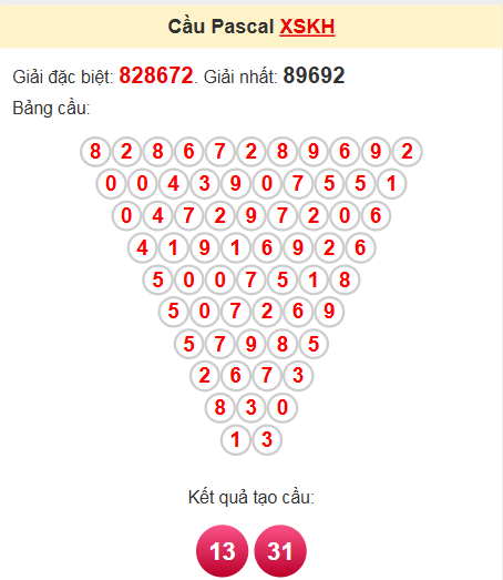 Soi cầu Pascale Khánh Hòa 4/5/2025