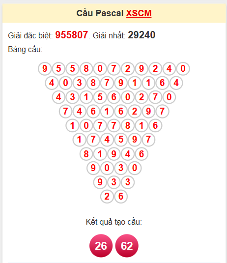 Soi cầu Pascale Cà Mau ngày 5/5/2025