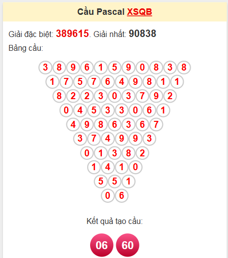 Soi cầu Pascale Quảng Bình ngày 1/5/2025