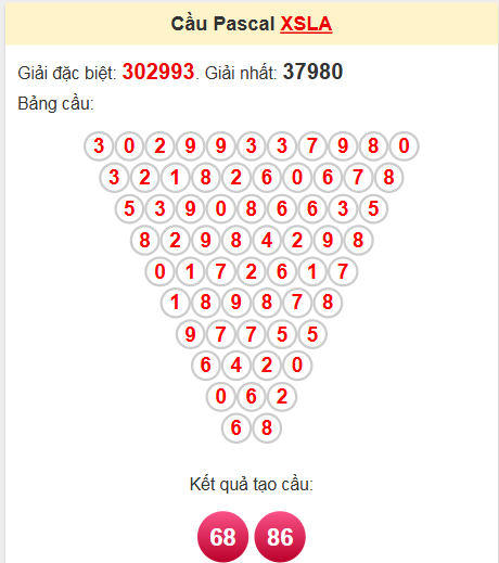 Soi cầu Pascale Long An 3/5/2025