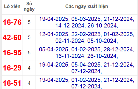 Thống kê lô xiên Quảng Ngãi hay về
