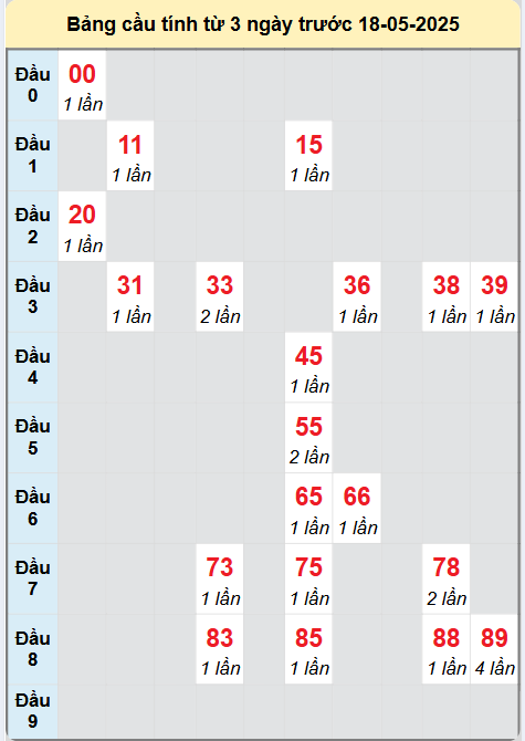 Soi cầu Khánh Hòa ngày 18/5/2025