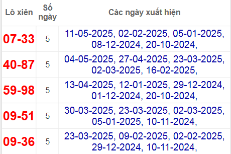 Thống kê lô xiên Kon Tum hay về
