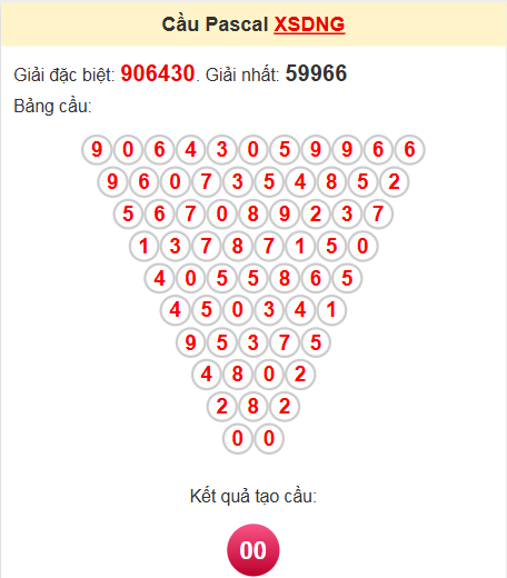 Soi cầu Pascale Đà Nẵng ngày 14/5/2025
