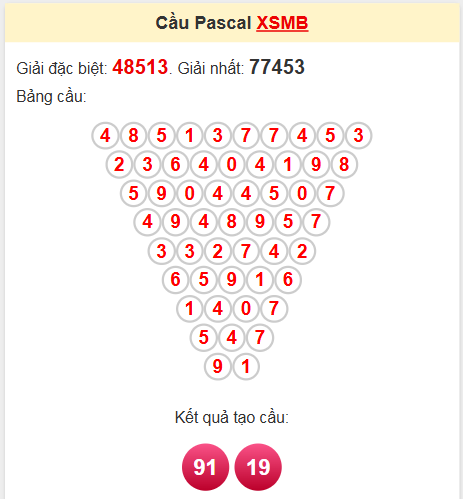 Soi cầu Pascale miền Bắc 6/5/2025