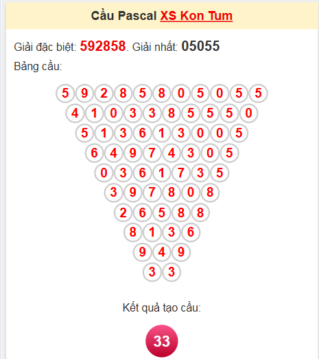 Soi cầu Pascale đài Kon Tum 11/5/2025